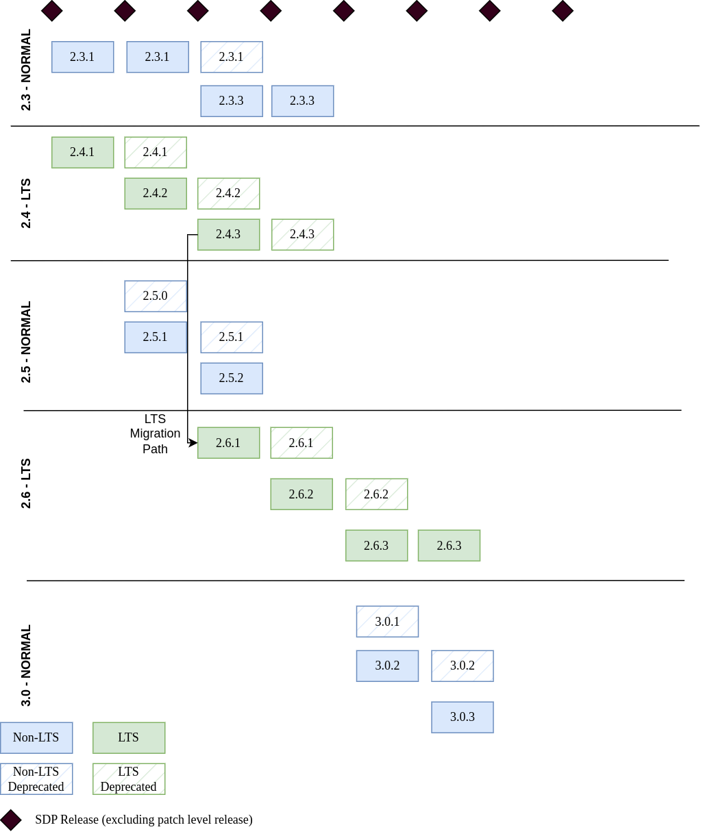 Product Lifecycle Policy